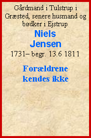 Tekstboks: Gårdmand i Tulstrup i Græsted, senere husmand og bødker i EjstrupNiels Jensen1731– begr. 13.6 1811Forældrene kendes ikke